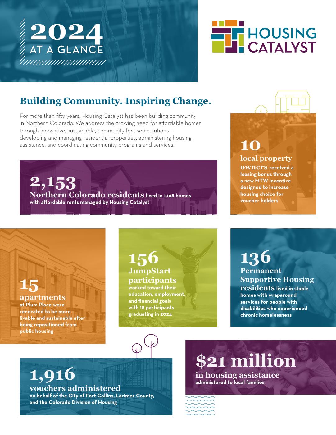 2024 Housing Catalyst Annual Report | PDF to Flipbook