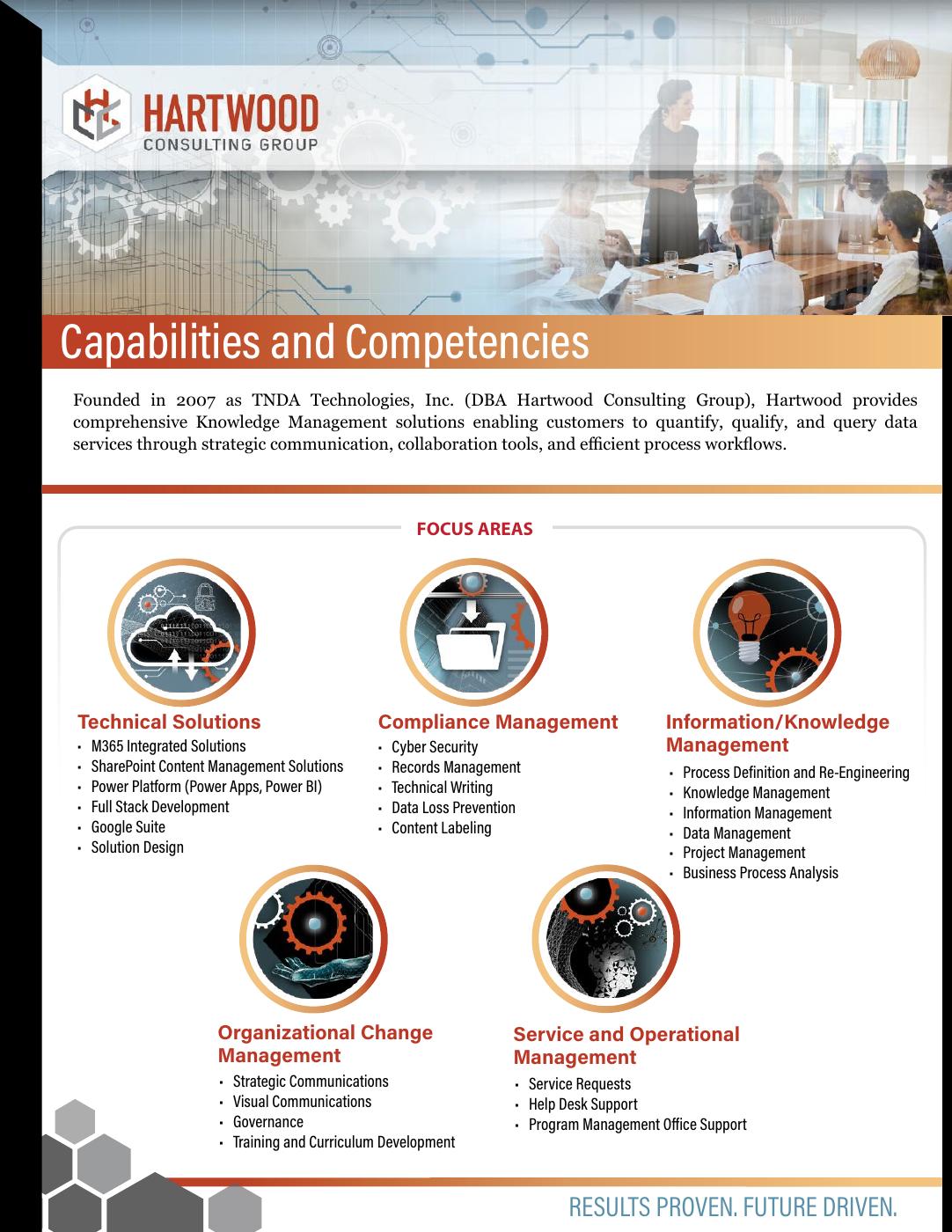 Hartwood Consulting Group