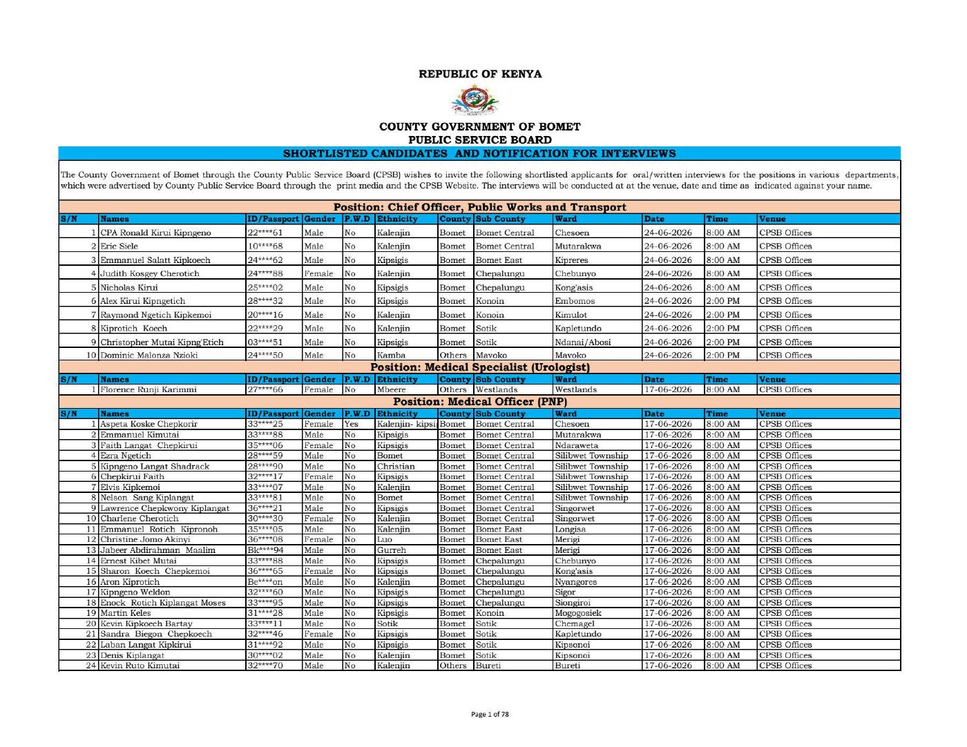 CGOB Shortlisted Candidates | PDF to Flipbook