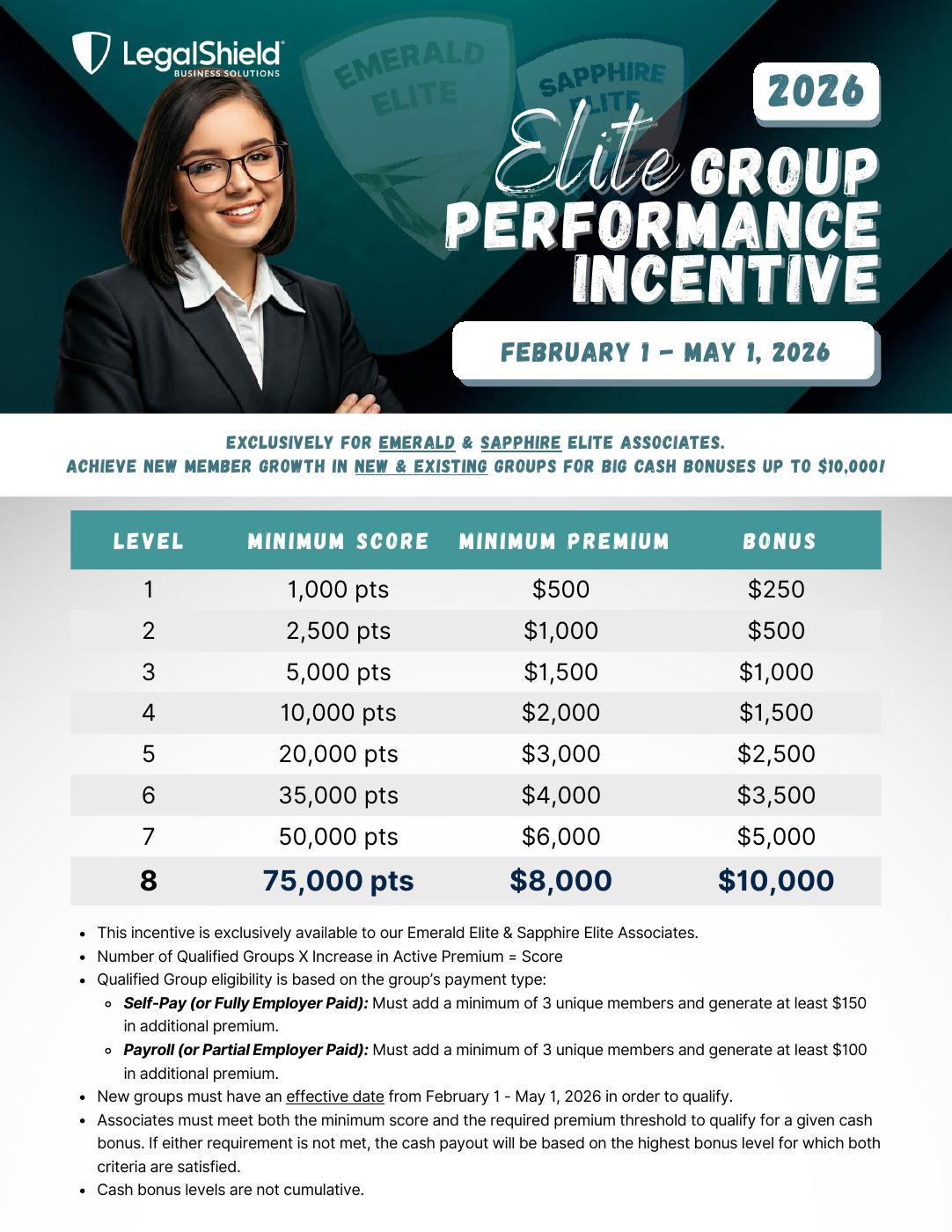 2026 - Elite Group Performance Incentive