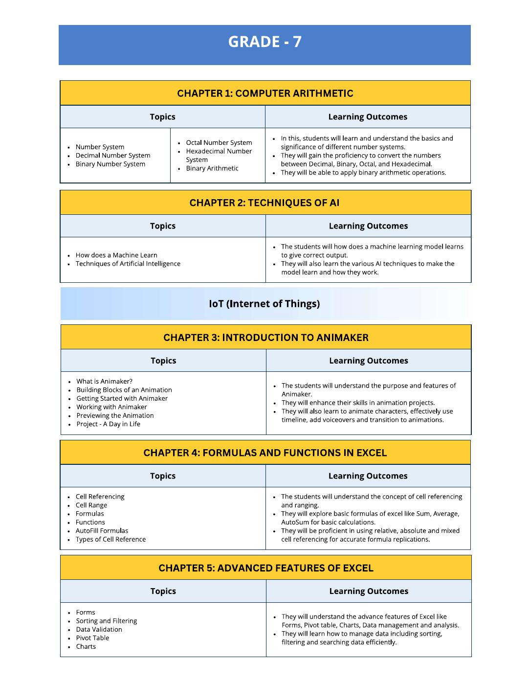 Curriculum G7 | PDF to Flipbook
