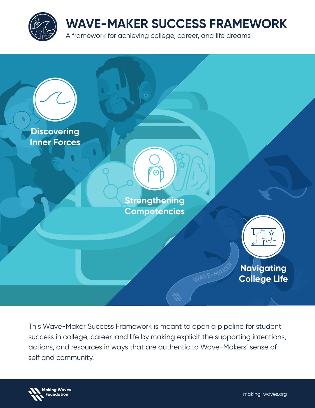 Wave-Maker Success Framework Overview
