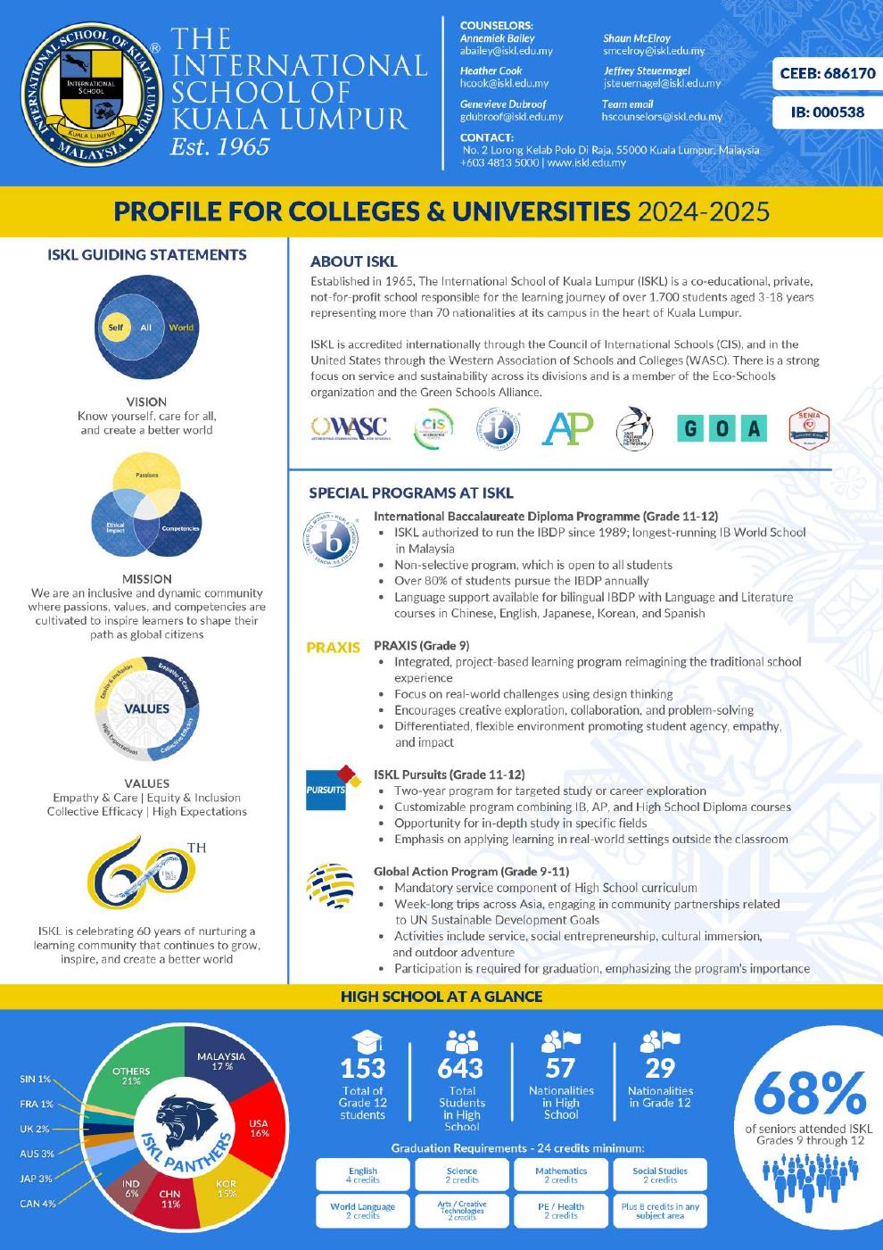 Profile for Colleges and Universities
