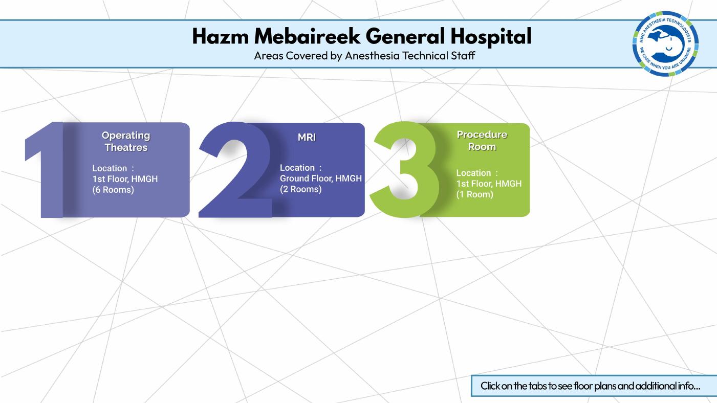Areas Covered - HMGH