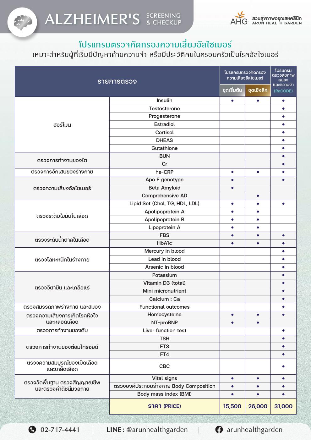 AHG Check Up Program | PDF to Flipbook