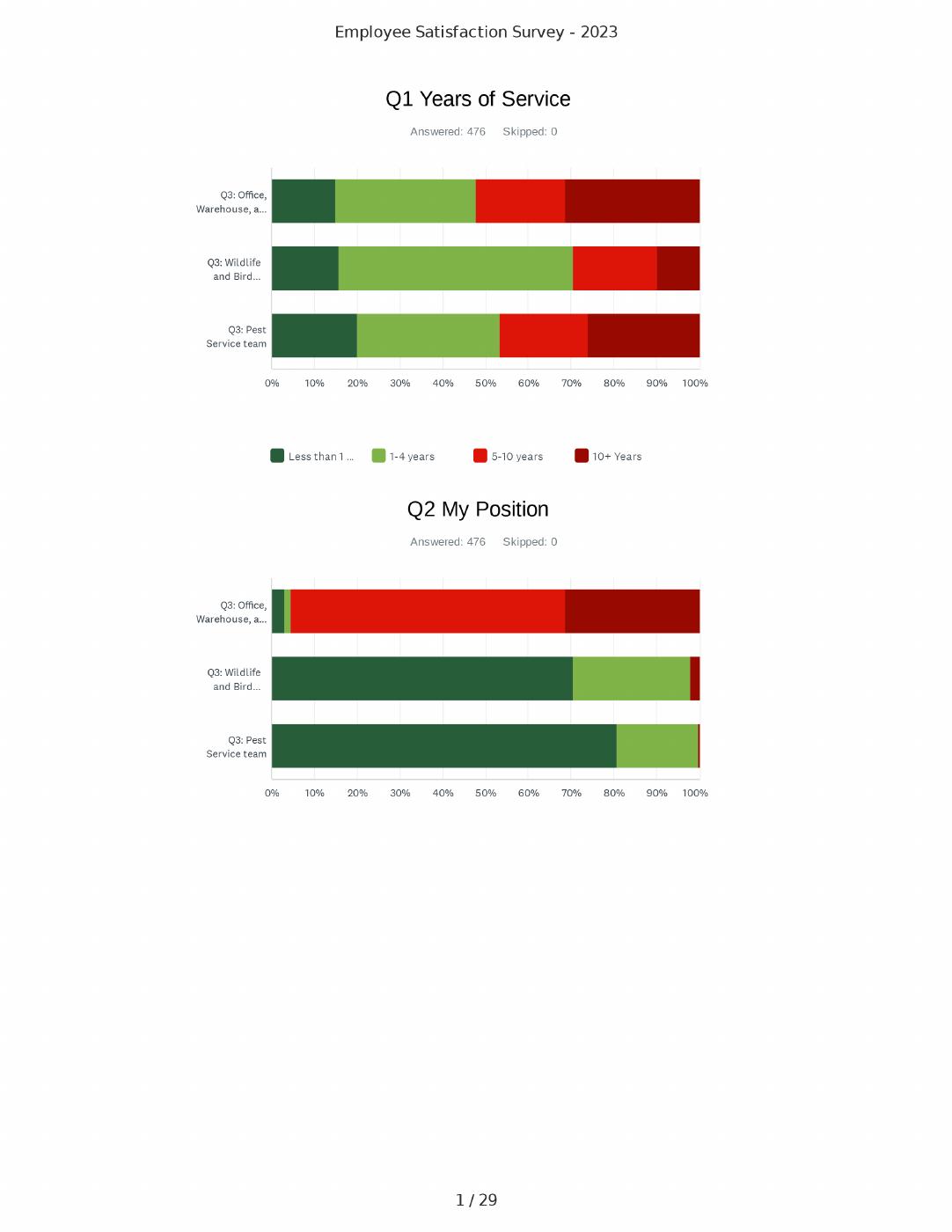 Plunkett's & Varment Guard Employee Satisfaction Survey Results 2023 PDF to Flipbook