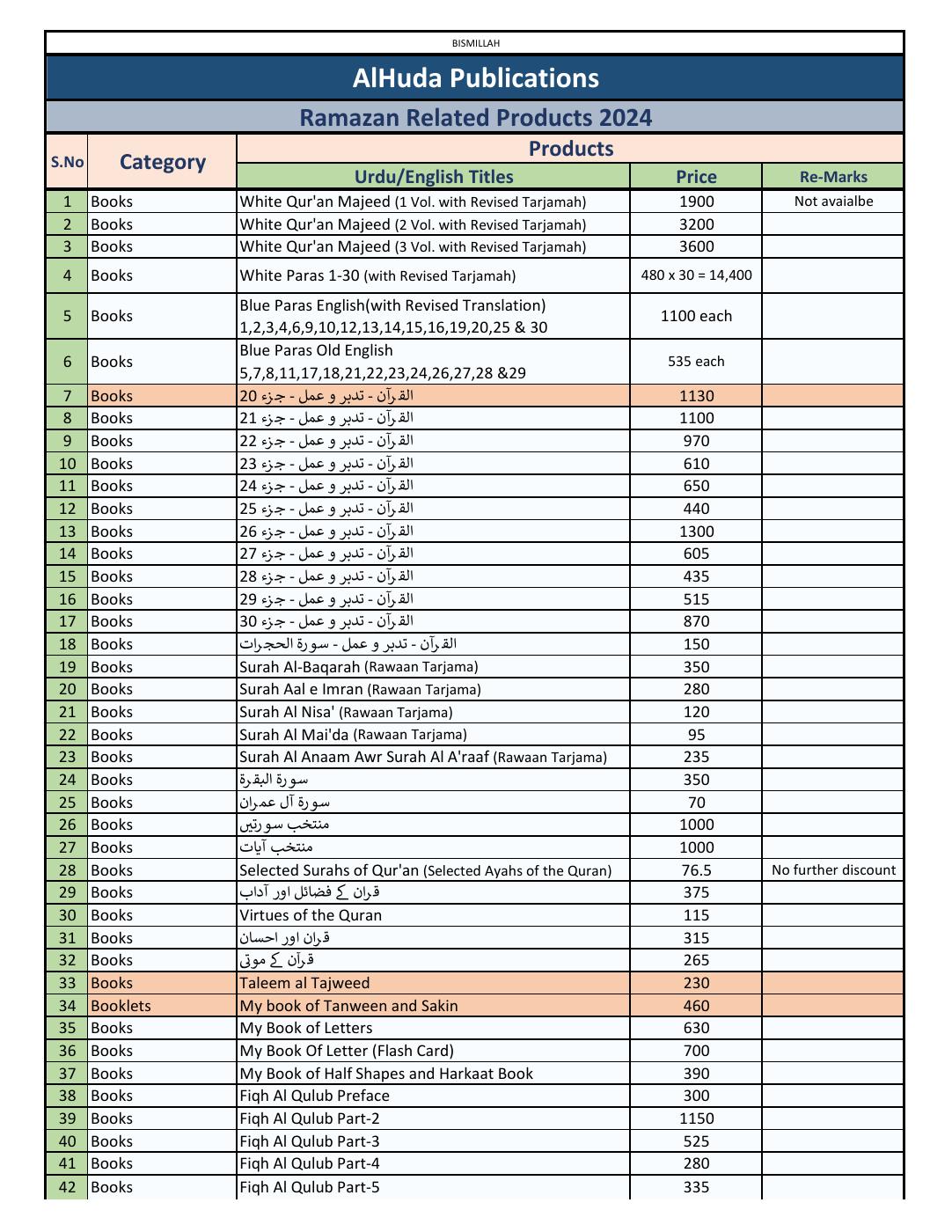 Ramadan Related Products List 2024