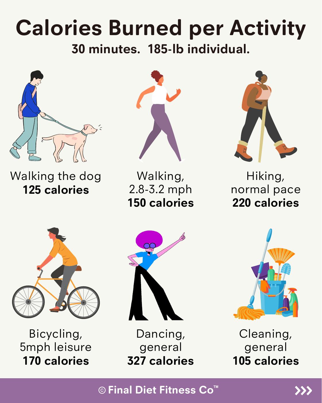 Average Calories Burned In A Lagree Class Write
