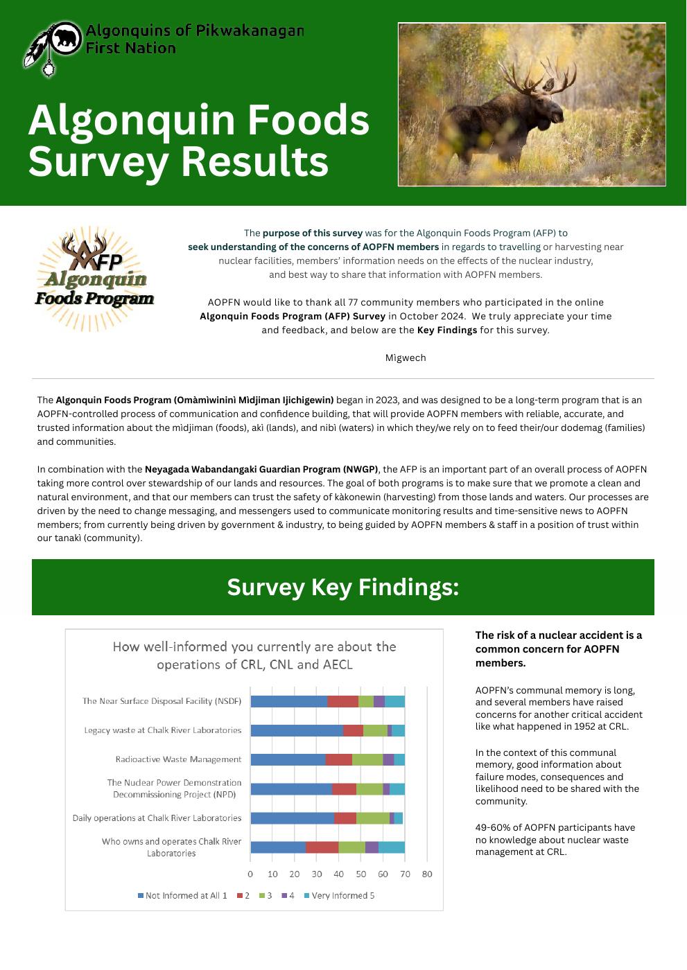 AFP Survey Results - April 2025