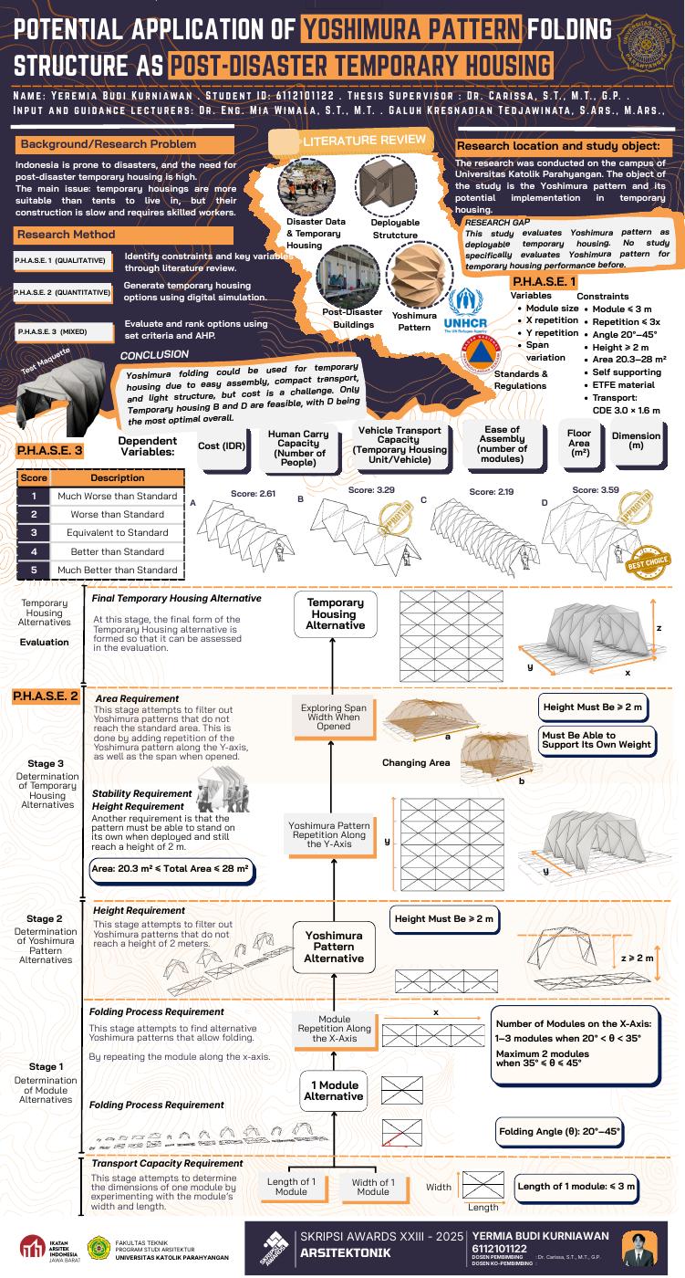 Potential Application of Yoshimura Pattern Folding Structure as Post ...