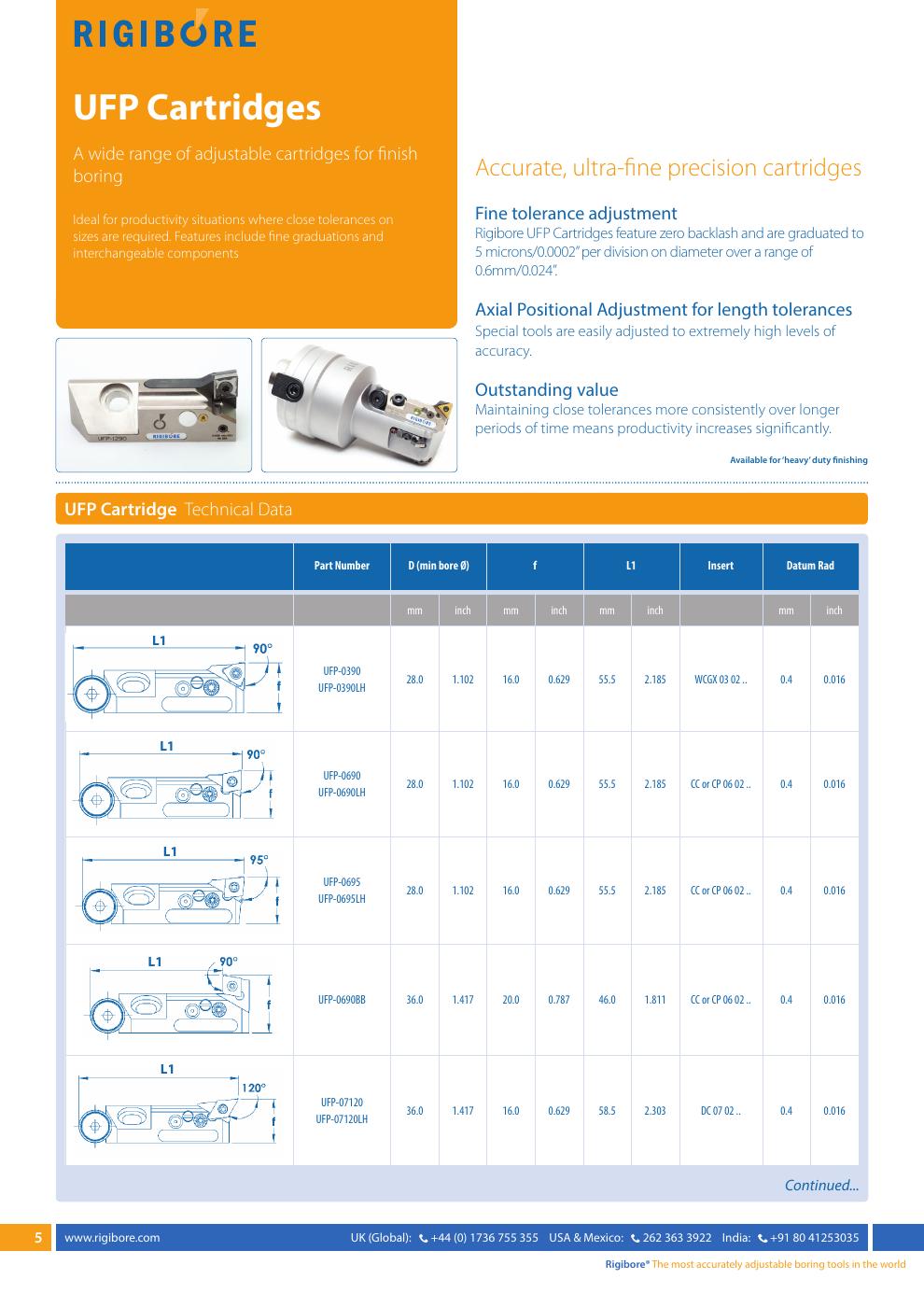 UFP Cartridges