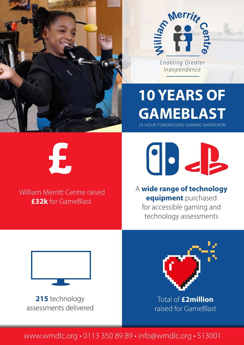 10 years of Gameblast | PDF to Flipbook
