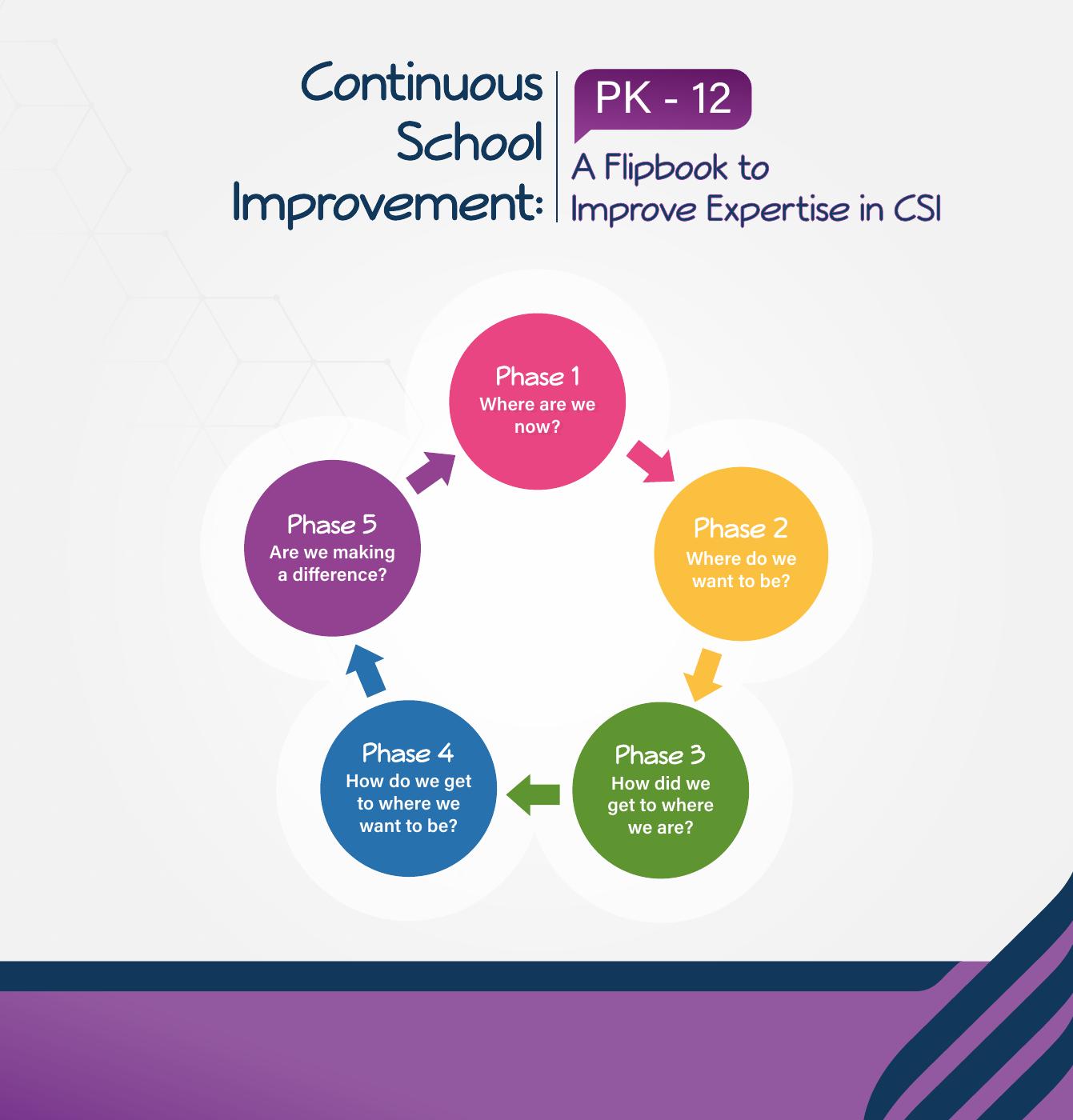 Continuous School Improvement PK-12 | PDF to Flipbook