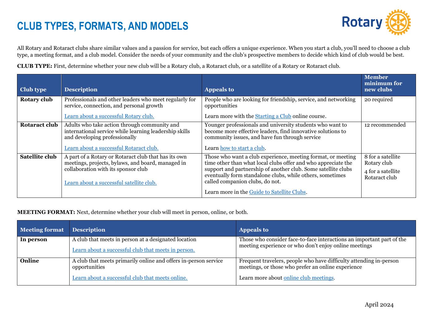 Club Types Matrix English | PDF to Flipbook