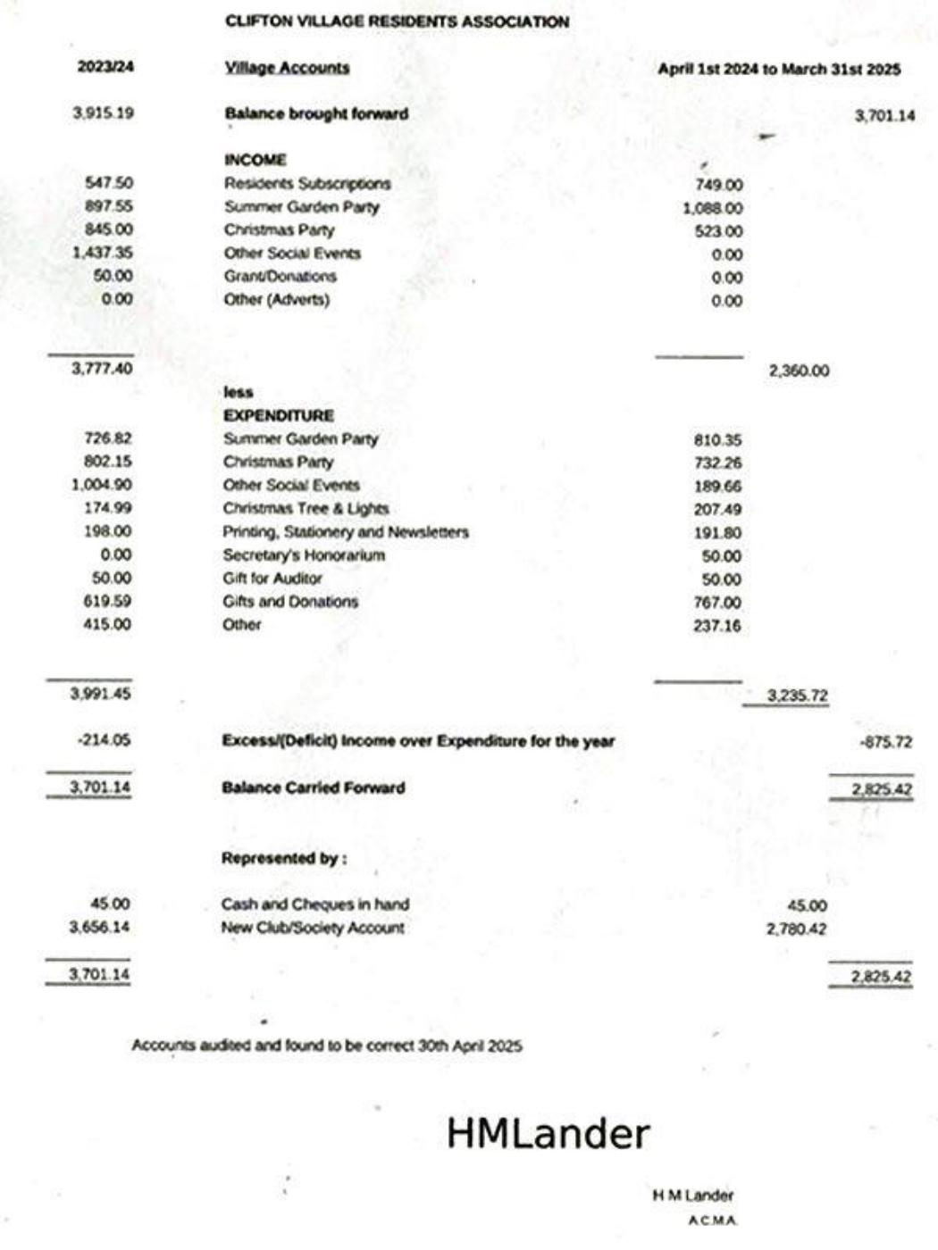 CVRA Accounts | PDF to Flipbook