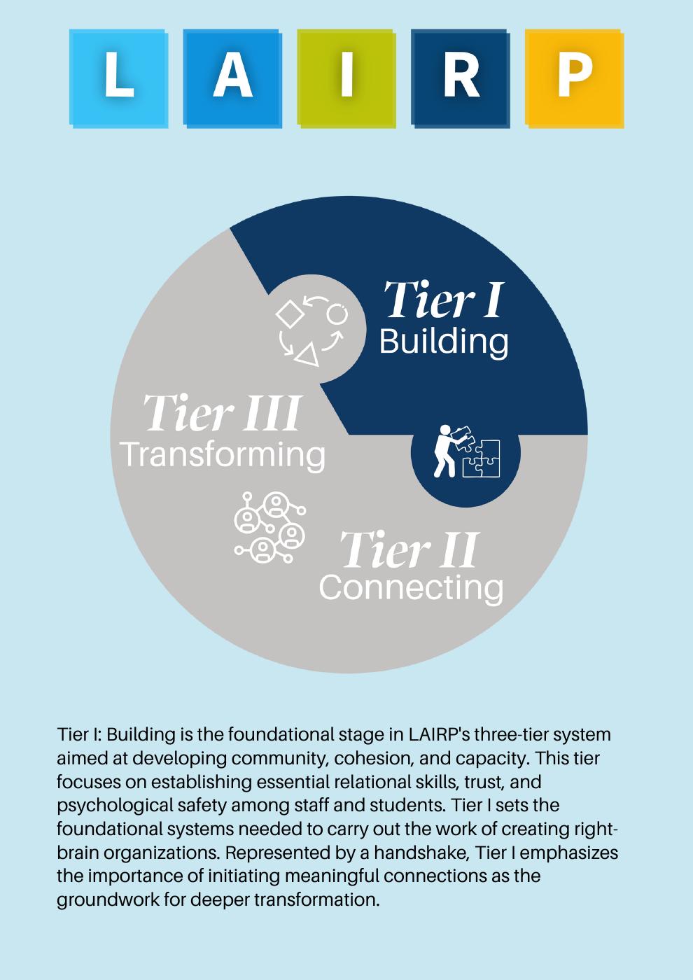 Tier I | PDF to Flipbook
