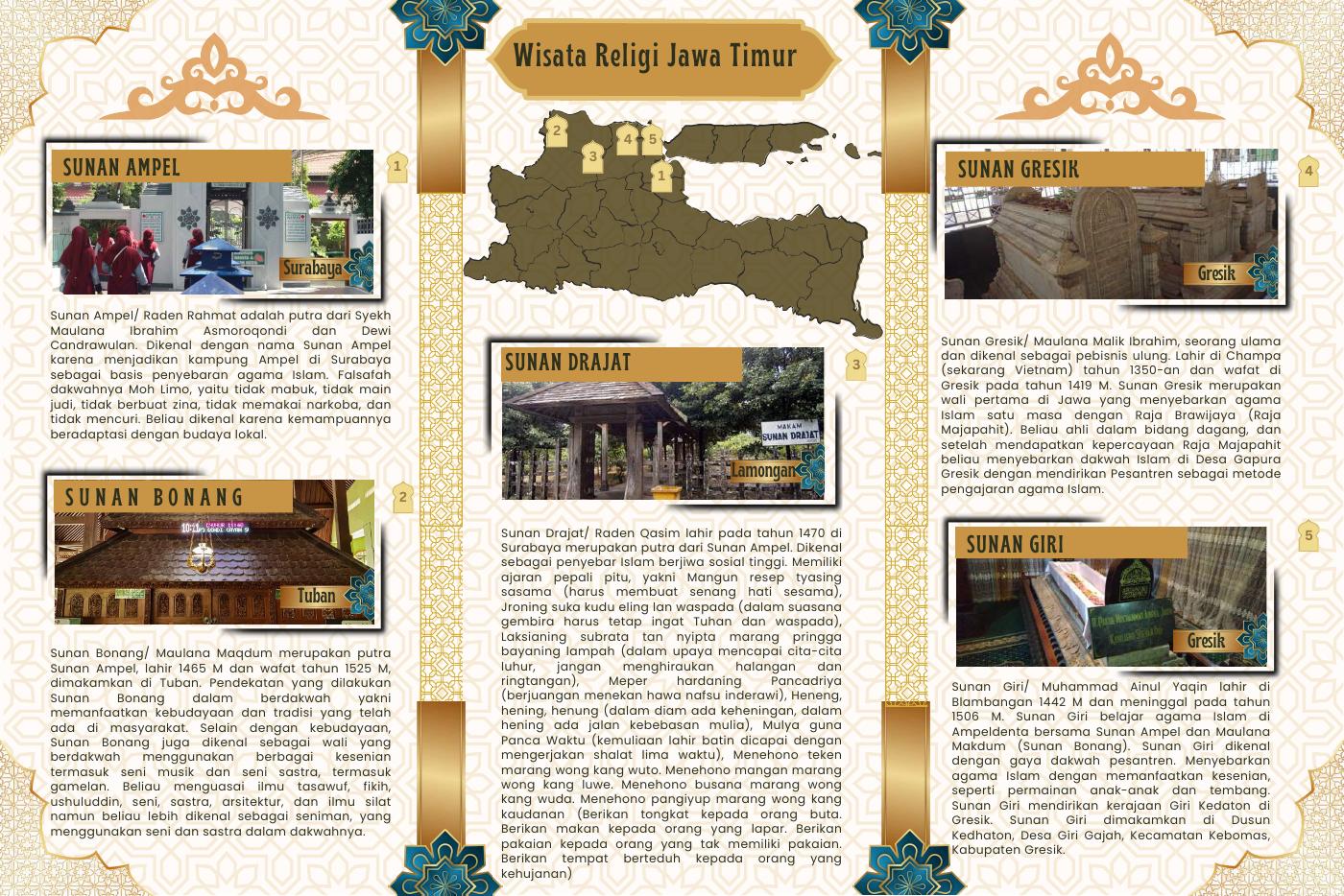 Religious Tourism in East Java (eBrochure) | PDF to Flipbook