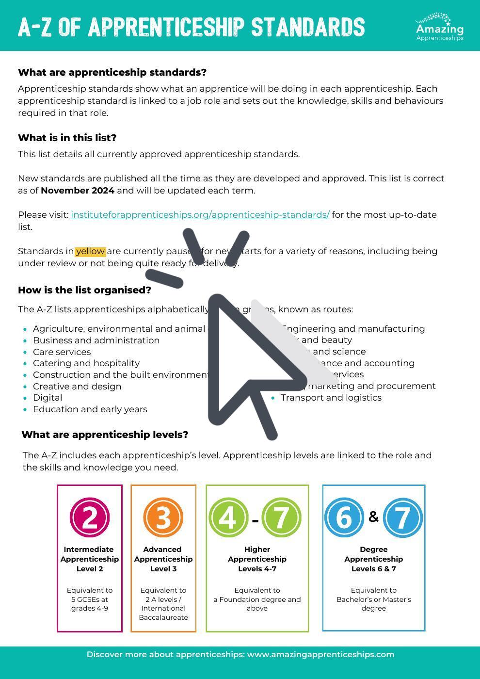 A-Z Apprenticeship Standards