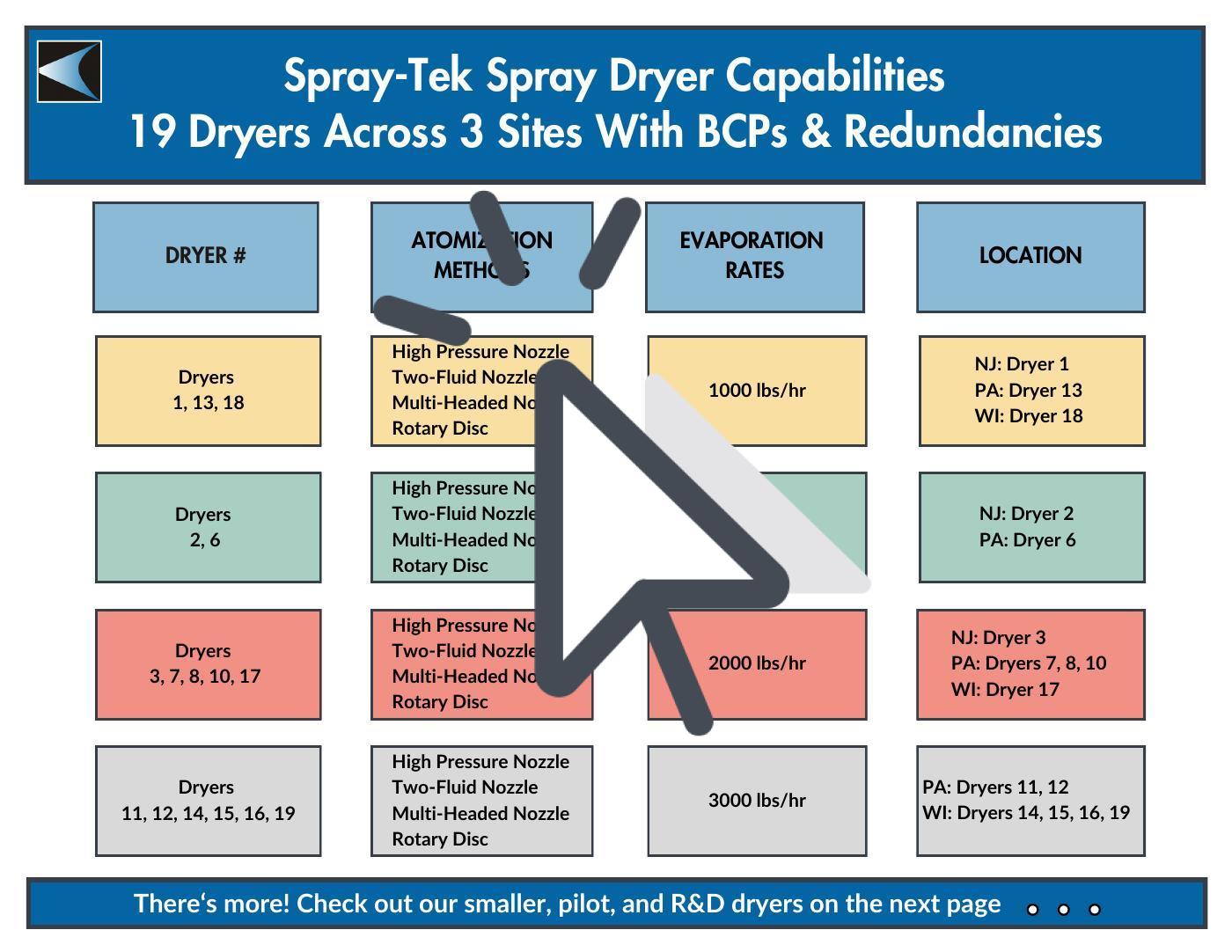 Contract Spray Drying SprayTek